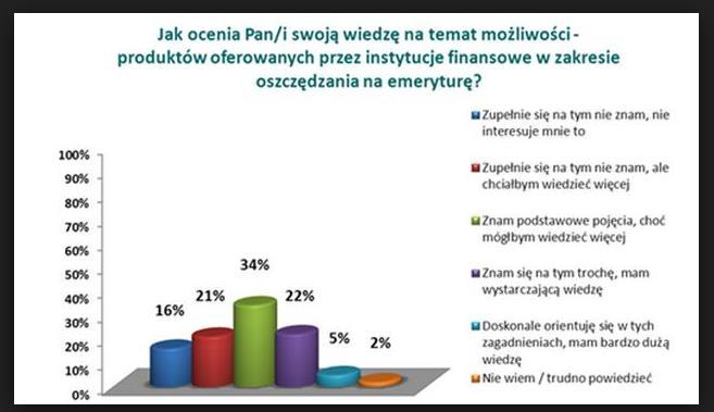 Informacje o badaniu: Badanie przeprowadzono w październiku 2016r.