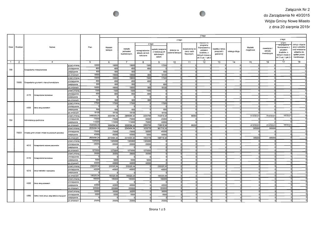 Zatqcznik Nr 2 do Zarzqdzenia Nr 40/2015 W6jta Gminy Nowe Miasto z dnia 20 sierpnia 2015r Dzial Rozdzial Nazwa Plan Wydatki biezilce wydatki jednostek budletowych, 1 2 4 5 6 7 8 9 10 700 Gospodarka