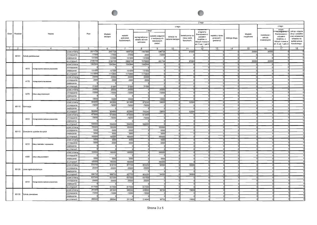 wtym: zt.ego: programy zakup I obj~ckl Ozial Rozdzial Nazwa Plan Wydalki finansowane z Wydatki finansowane z akcji i udziai6w wytialki inwesrycje i biei/.1ce wytiatkj zw4/.