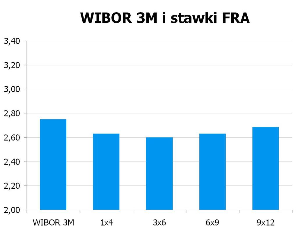 1838 10Y 3.705 3.76 9x12 2.64 2.69 CHF/PLN 3.4583 UWAGA!