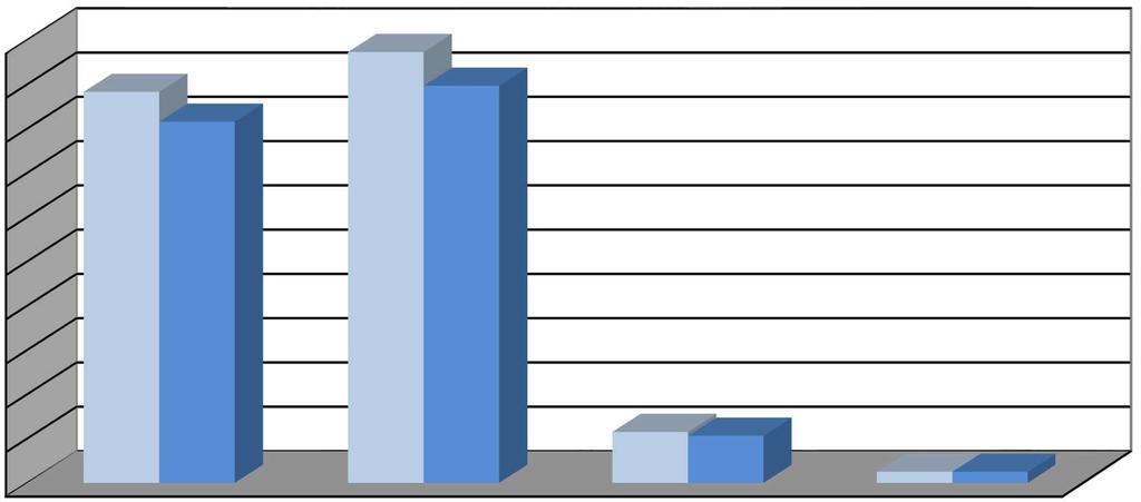 II. ZMIANY PLANU BUDŻETU WOJEWÓDZTWA POMORSKIEGO W 2017 ROKU Budżet województwa pomorskiego na 2017 rok został uchwalony przez Sejmik Uchwałą Nr 312/XXIX/16 z dnia 22 grudnia 2016 roku w wysokości:
