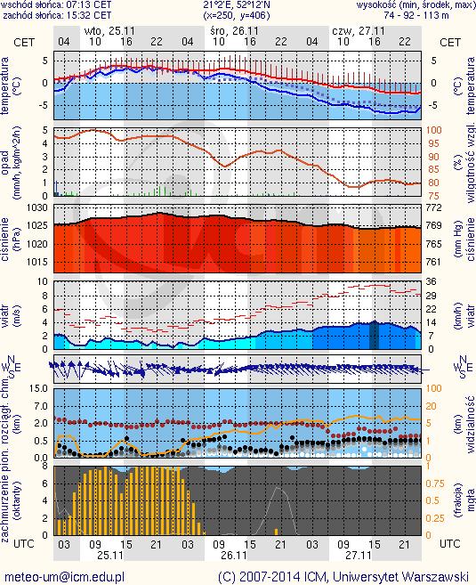 METEOROGRAMY