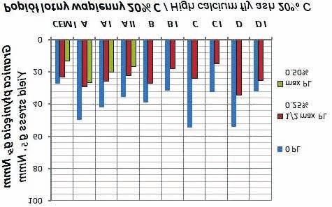 196 Jacek Go³aszewski, Aleksandra Kostrzanowska, Patrycja Miera, Micha³ Drewniok, Grzegorz Cygan, Joanna Deszcz 1 1 Yield stress g [Nmm] Granica p³yniêcia g 8 6 4 2 PL PL.% max PL.