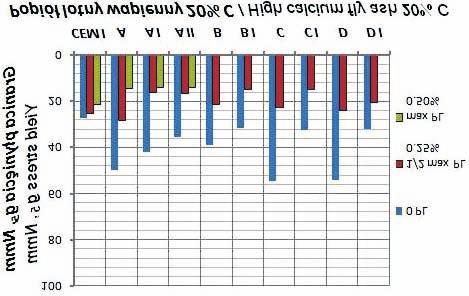 oads and Bridges Drogi i Mosty 12 (213) 191-27 197 1 1 Yield stress g [Nmm] Granica p³yniêcia g 8 6 4 2 PL PL.% max PL.