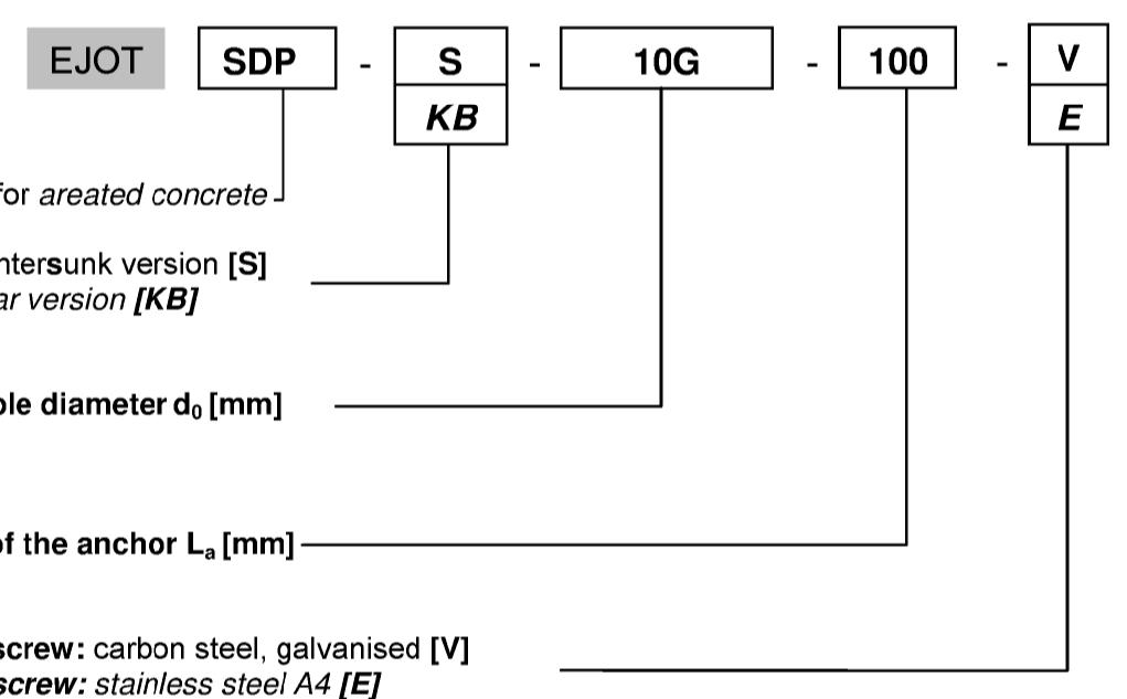 Strona 7 Europejskiej Oceny Technicznej Klucz nazwy produktu Schraub Dϋbel Porenbeton łącznik rozporowy do betonu komórkowego forma łba (Senkkopf [S]) - wpuszczany [S] forma łba (Kragen mit Bund