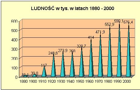 8. Na Targi Poznańskie przyjeżdża rocznie około 15 000 wystawców. Liczba zwiedzających jest 40 razy większa. Ile osób zwiedza pawilony targowe w ciągu roku? 1p. A. 5 10 5 B. 6 10 5 C. 7 10 5 D.