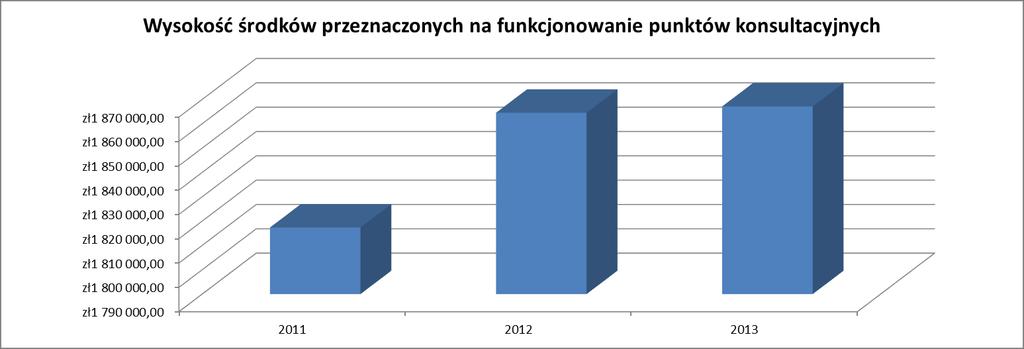 Na podstawie ankiet PARPA G-1 można stwierdzić, że w 2011 roku na terenie 143 gmin województwa kujawsko-pomorskiego działały punkty konsultacyjne dla osób z problemem alkoholowym i ich rodzin, a