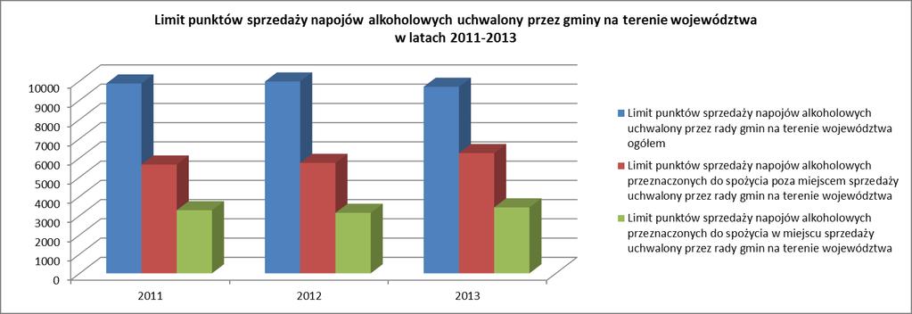 Tabela 1.1 Limit punktów sprzedaży napojów alkoholowych uchwalony przez gminy na terenie województwa w latach 2011-2013 Legenda A. Liczba gmin w województwie. B. Liczba gmin, które nadesłały ankiety.