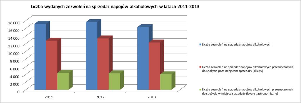 Tabela 1.4 Liczba zezwoleń na sprzedaż napojów alkoholowych obowiązujących w 2013 roku A. Liczba gmin w województwie. B. Liczba gmin, które nadesłały ankiety. 1. Liczba obowiązujących w 2013 r.