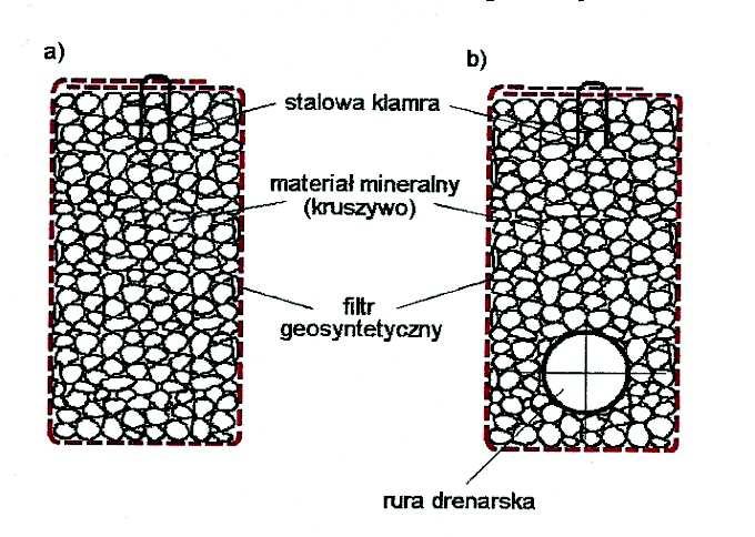 9. Wymagania dotyczące geosyntetyków stosowanych w systemach drenażowych EN 13252.