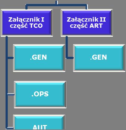 Rysunek 1. Załączniki do rozporządzenia w sprawie operatorów z krajów trzecich 6.