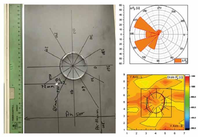 Z uzyskiwanych wyników można wyznaczyć parametry przenikalności skutecznej (def. Förster). Na rysunku 15 zaprezentowano efekty badania blach transformatorowych.