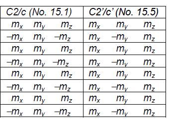 Dwie możliwe grupy magnetyczne: C2/c and C2 /c Antyferromagnetyk + (prostopadły) słaby ferromagnetyk - Zgodnie z danymi doświadczalnymi Bilbao