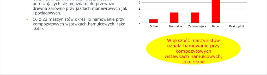 Właściwości silnie uzależnione od warunków