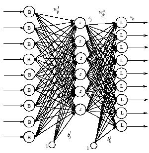 możliwość aje zastosowanie neuonowych moeli elementów ynamicznych M ˆ ( q ), Hˆ ).