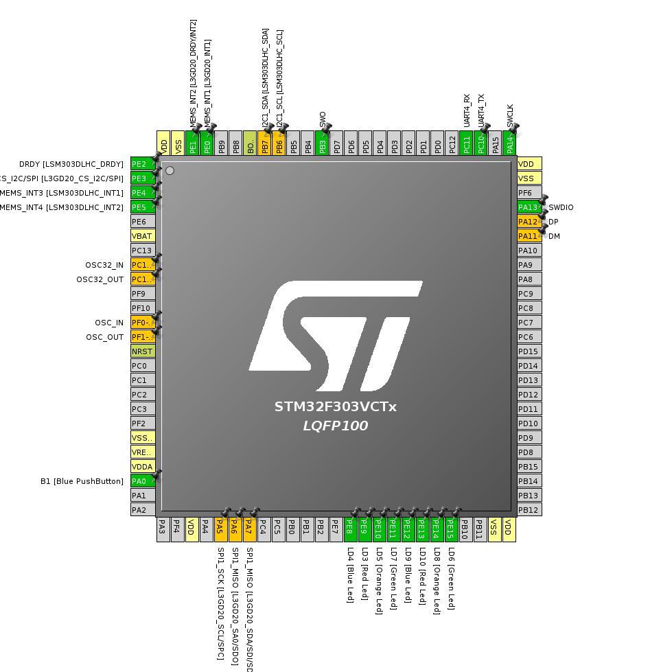 Rysunek 4: Konguracja STM32F3 6 break ; 7 case ' r ' : 8 HAL_GPIO_WritePin(GPIOE, LD7_Pin, GPIO_PIN_SET) ; 9 break ; 20 case ' l ' : 2 HAL_GPIO_WritePin(GPIOE, LD6_Pin, GPIO_PIN_SET) ; 22 break ; 23