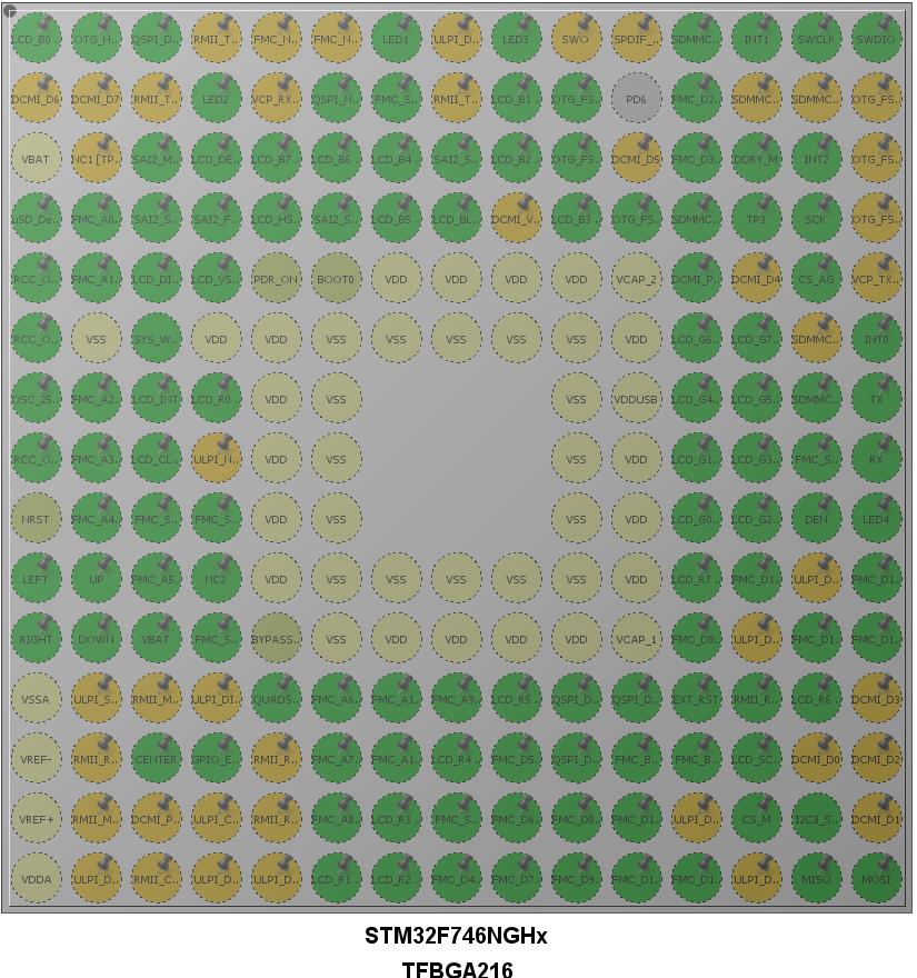 Rysunek : Konguracja pinów STM32F746 ˆ zwi zane z obsªuga GUI, ˆ zwi zane z dodatkowym moduªem rozszerzaj cym (shield). 2.
