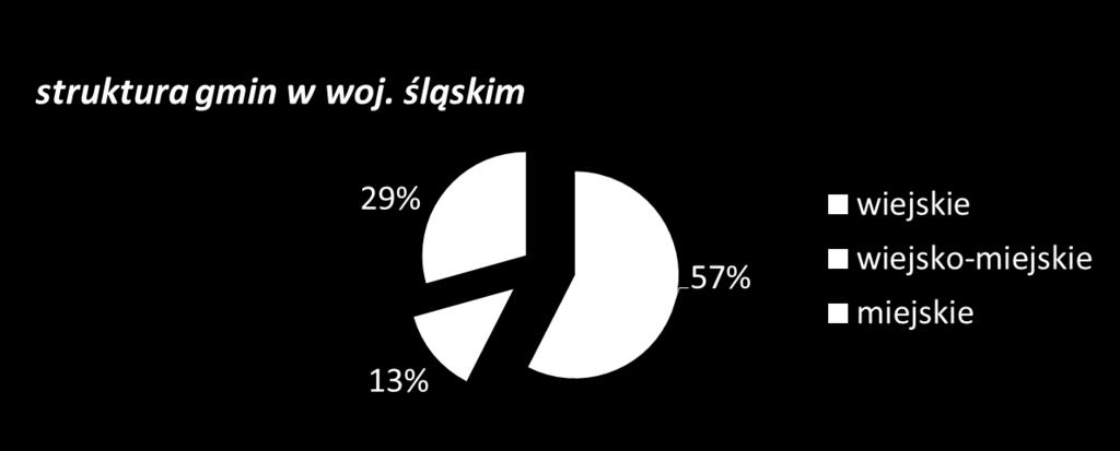 Doradcy Energetyczni w województwie śląskim 5 Doradców Energetycznych na