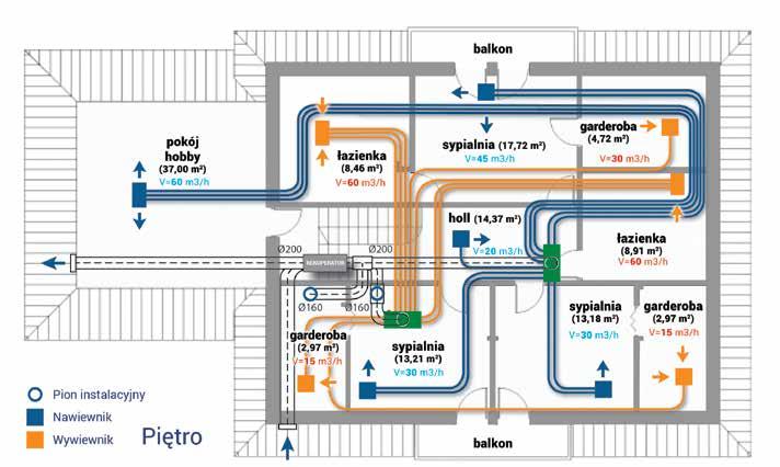 Maksymalna ilość powietrza wentylacyjnego wynosi 360 m³/h. Dobrano rekuperator model Viteco HX 400, zamontowany w pustce nad poddaszem użytkowym w okolicach klatki schodowej.