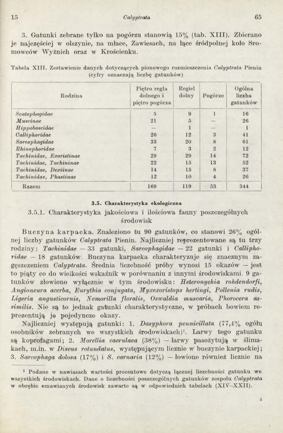 15 Cały pirata 65 3. G atunki zebrane tylko na pogórzu stanow ią 15% (tab. X III).