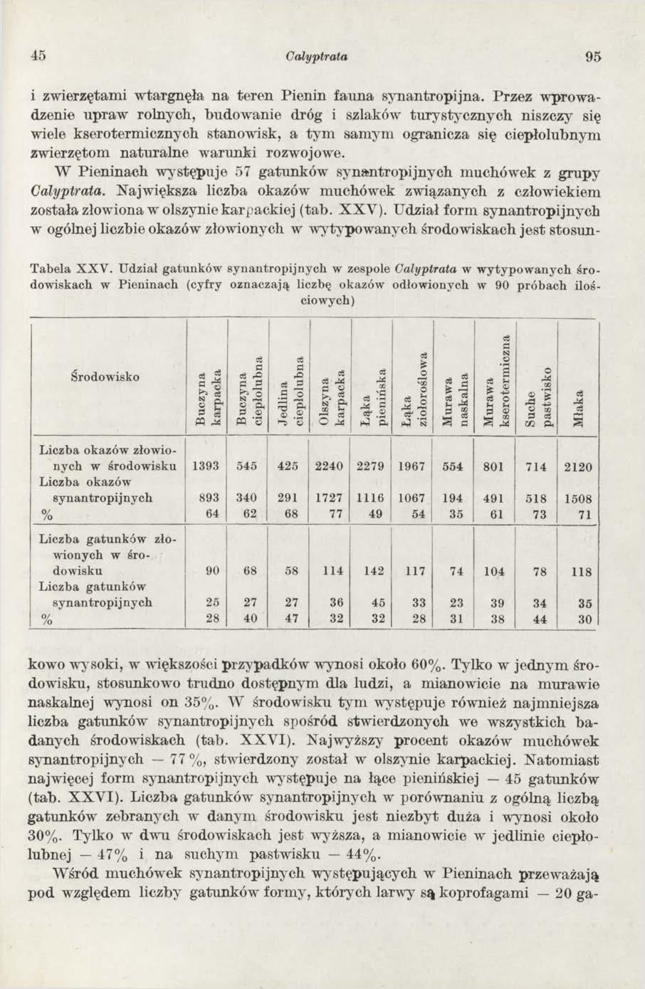 45 Calyptrata 9 5 i zw ierzętam i w targnęła na tere n P ienin fan n a synantropijna.