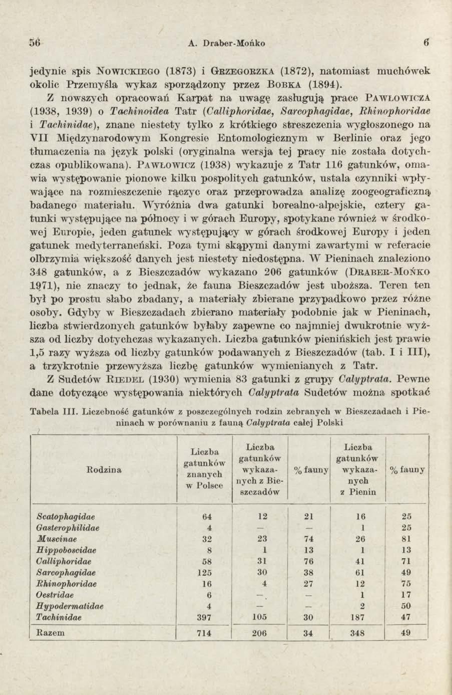 56 A. Draber-Mońko 6 jedynie spis N o w ic k ie g o (1873) i G r z e g o r z k a (1872), natom iast m uchówek okolic Przem yśla w ykaz sporządzony przez B o bk a (1894).