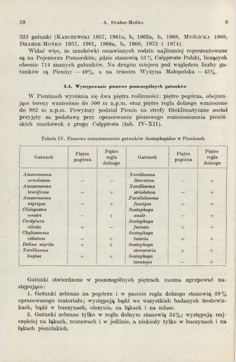 58 A. Draber-Mońko 8 323 gatunki (K a r c z e w s k i 1957, 1961a, b, 1962a, b, 1968, M y ś l ic k a 1968, D r a b e r -M ońko 1957, 1961, 1966a, b, 1968, 1973 i 1974).