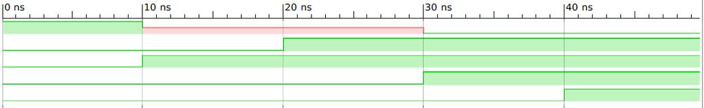 Incisive, Cadence Typy danych Veriloga module opendrain(input w, x, y, z, output