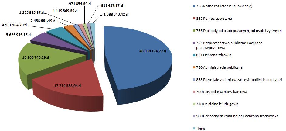 Dziennik Urzędowy Województwa Łódzkiego 35 Poz.