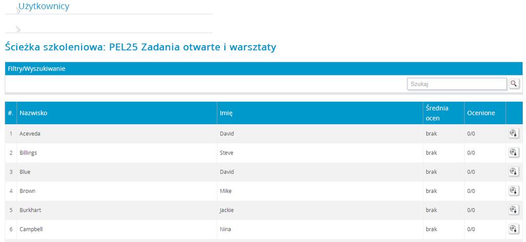 Rysunek 67 Lista współuczestników warsztatów Chcąc ocenić zasoby dodane przez pozostałych uczestników warsztatów użytkownik musi: nacisnąć na ikonę przypisaną do wybranego uczestnika warsztatów,