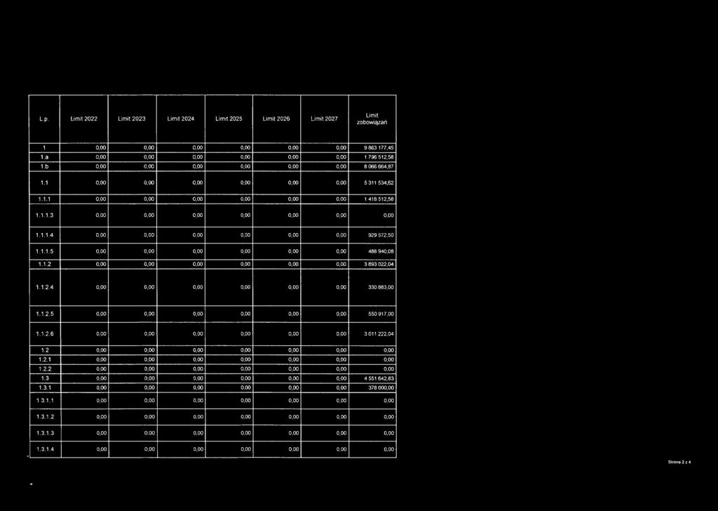 1.1.5 0,00 0,00 0,00 0,00 0,00 0,00 488940,08 1.1.2 0,00 0,00 0,00 0,00 0,00 0,00 3893022,04 1.1.2.4 0,00 0,00 0,00 0,00 0,00 0,00 330883,00 1.1.2.5 0,00 0,00 0,00 0,00 0,00 0,00 550917,00 1.1.2.6 0,00 0,00 0,00 0,00 0,00 0,00 3011222,04 1.