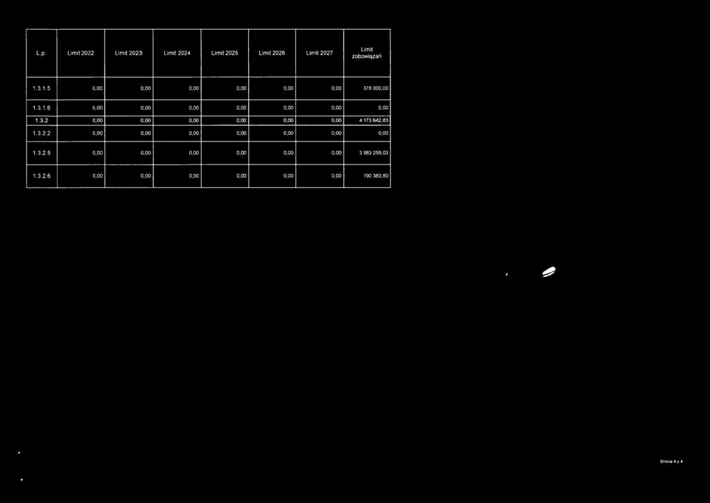 3,2 0,00 0,00 0,00 0,00 0,00 0,00 4173642,83 1.3.2.2 0,00 0,00 0,00 0,00 0,00 0,00 0,00 1.3.2.5 0,00 0,00 0,00 0,00 0,00 0,00 3983259,03 1.