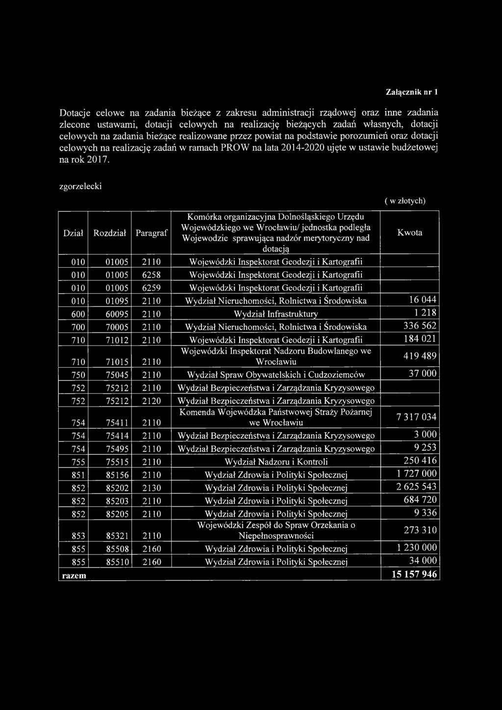 zgorzelecki Dział Rozdział Paragraf Komórka organizacyjna Dolnośląskiego Urzędu Wojewódzkiego we Wrocławiu/jednostka podległa Wojewodzie sprawująca nadzór merytoryczny nad dotacją 010 01005 2110