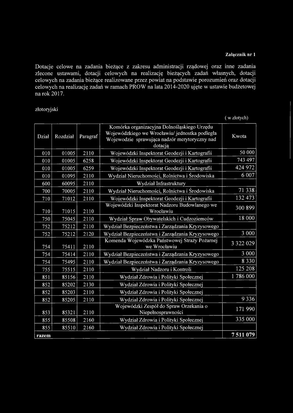 złotoryj ski ( w złotych) Dział Rozdział Paragraf Komórka organizacyjna Dolnośląskiego Urzędu Wojewódzkiego we Wrocławiu/ jednostka podległa Wojewodzie sprawująca nadzór merytoryczny nad Kwota