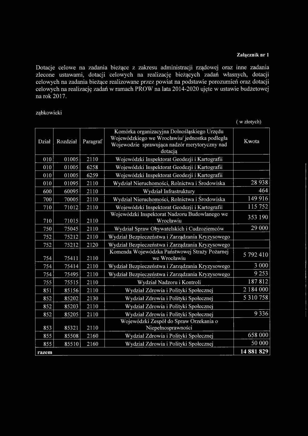 ząbkowicki Dział Rozdział Paragraf Komórka organizacyjna Dolnośląskiego Urzędu Wojewódzkiego we Wrocławiu/ jednostka podległa Wojewodzie sprawująca nadzór merytoryczny nad dotacją 010 01005 2110