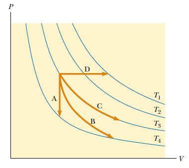 PIERWSZA ZASADA ERMODYNAMIKI A PRZEMIANY ERMODYNAMICZNE (A) Przemiana izochoryczna ( = const): Δ =0 W = Δ = 0 ΔU Q (B) Przemiana adiabatyczna (wszystkie arametry ulegają zmianie, ale Q