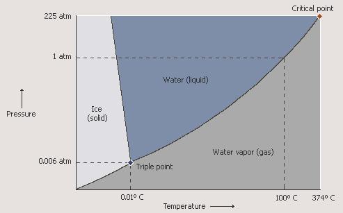POMIAR EMPERAURY Każdy wybór ciała termometrycznego i jego cechy termometrycznej (n.