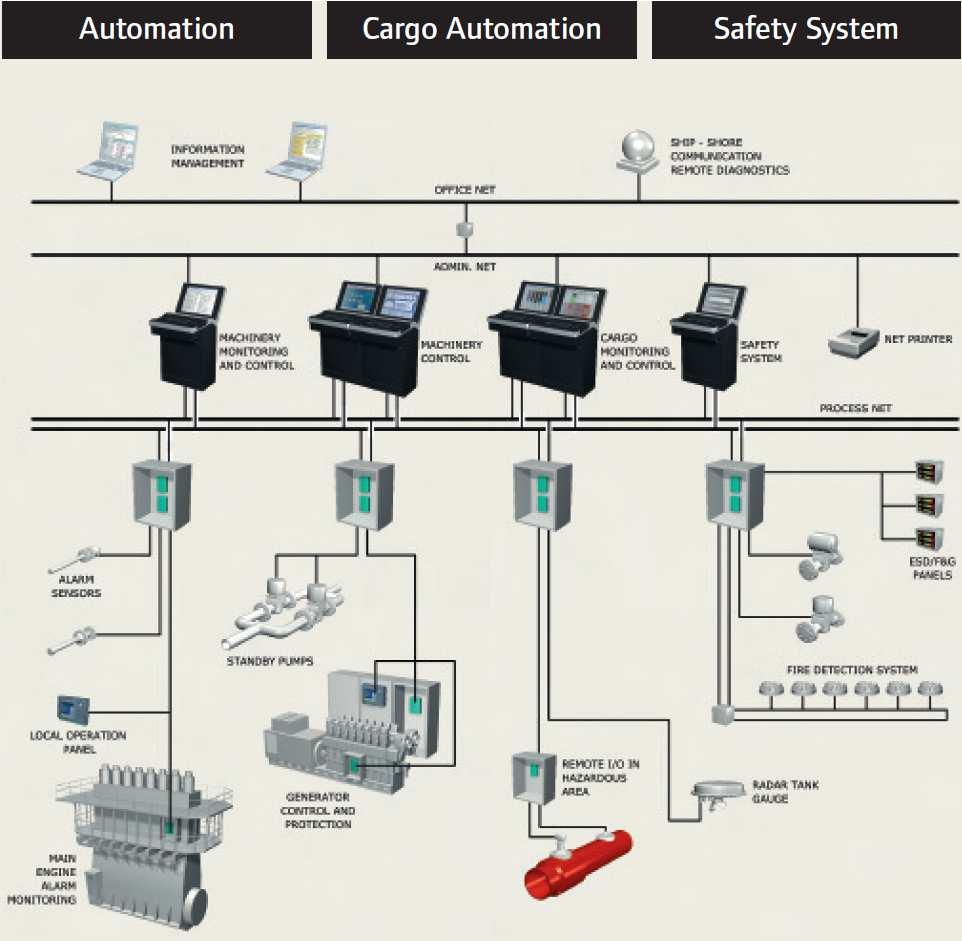 ELEKTRONICZNE SYSTEMY NADZORU STANU TECHNICZNEGO.