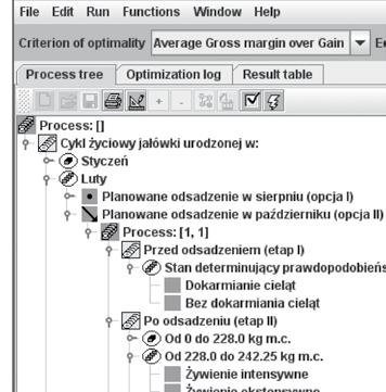 Model programowania dynamicznego w strategii użytkowania jałówek 13 Na rysunku 2 zaprezentowano fragment wstępnej struktury modelu optymalizacji strategii użytkowania jałówek hodowlanych w stadzie
