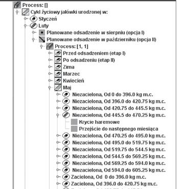 przejściu do następnego etapu (miesiąca). W przypadku wystąpienia stanu jałówka zacielona jedyną decyzją jest oczekiwanie na wycielenie. Jest to decyzja umożliwiająca zakończenie bieżącego procesu.