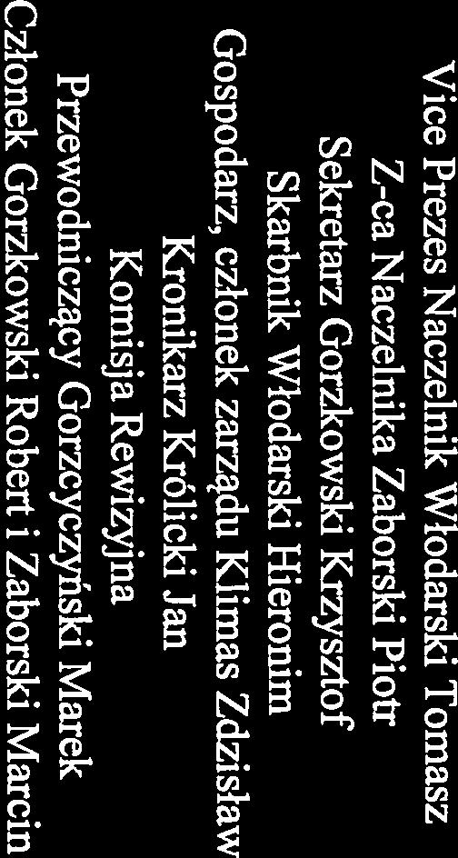 Na zebraniu walnym wybrano nowy zarząd Prezes Zaborski Robert Vice Prezes Naczelnik Zaborski Piotr Sekretarz Soja Marcin Skarbnik Włodarski