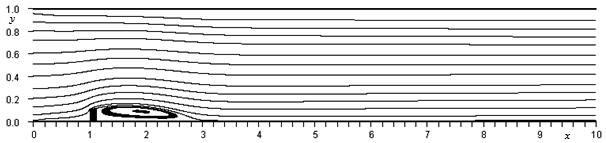 84 Z. KOSMA, P. MOTYL Rys. 4. Le prądu w kaale z modelem edego budyku: Re = 2000, h = /00, L = 0, L =, W = 0.