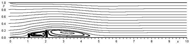 SYMULACJA NUMERYCZNA OPŁYWU MODELI BUDYNKÓW 85 Rys. 8. Le prądu w kaale z modelam dwóch budyków: Re = 400, h = /00, L = 0, L =, L 2 = 2, W = 0.
