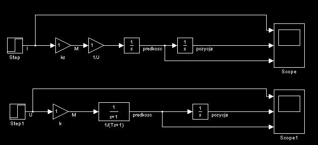 . Tworenie modeli i rerowadanie ymulacji w aiecie Simulin