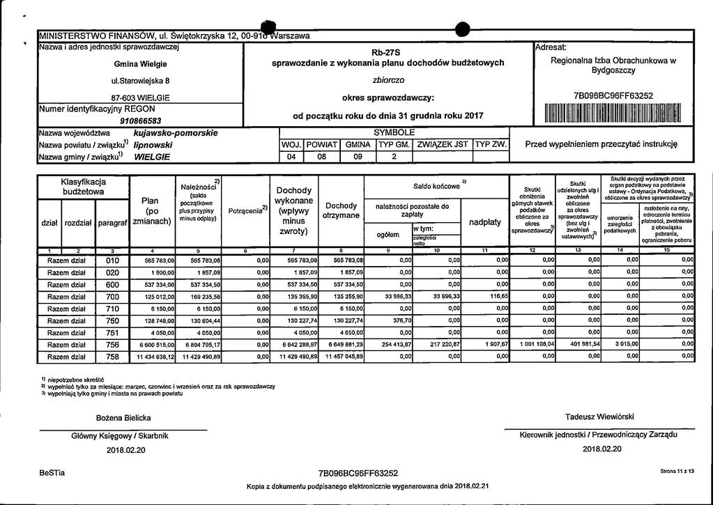 MINISTERSTWO FINANSOW, ul. Swi^tokrzyska 12, OO-QiWvarszawa Nazwa i adres jednostki sprawozdawczej Gmina Wielgie ul.