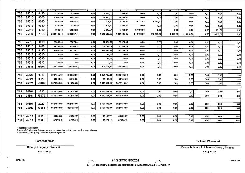 1 2 3 A S 6 7 8 9 10 11 12 13 14 15 756 75616 0430 6100,00 6 342,00 0,00 6 342,00 6 342,00 0,00 0,00 0,00 0,00 0,00 0,00 0,00 756 75616 0500 80000,00 88510,00 0,00 88510,00 87401,00 0,00 0,00 0,00