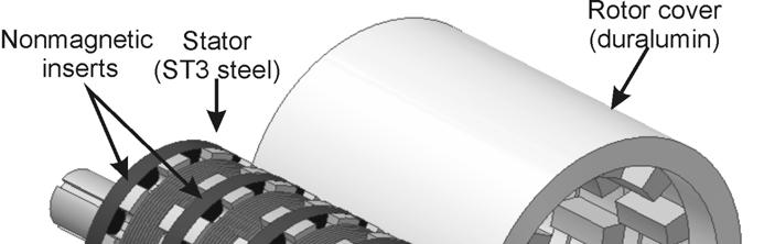 Construction of a dynamic model for a transverse flux motor 131 Fig. 1. Motor structure Fig.