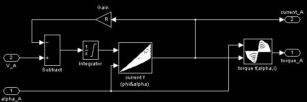 Mentioned software (FLUX3D) makes it possible to solve the FEM model in transient states, coupling an external power circuit with the control system.