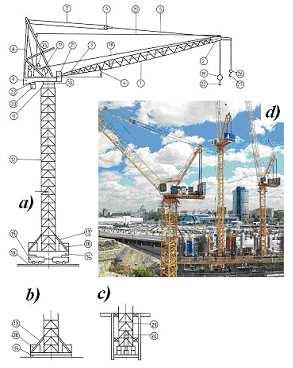 wysięgnikiem podnoszonym, gdzie: a) typu przejezdnego, b) stacjonarny (stały); c) wspinający się, d) widok przykładowych konstrukcji prod Liebherr serii HCL śurawie dolnoobrotowe 0 0 0 0 0 Głowica