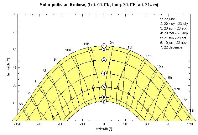 J. TENETA Wykłady "Zaawansowane systemy